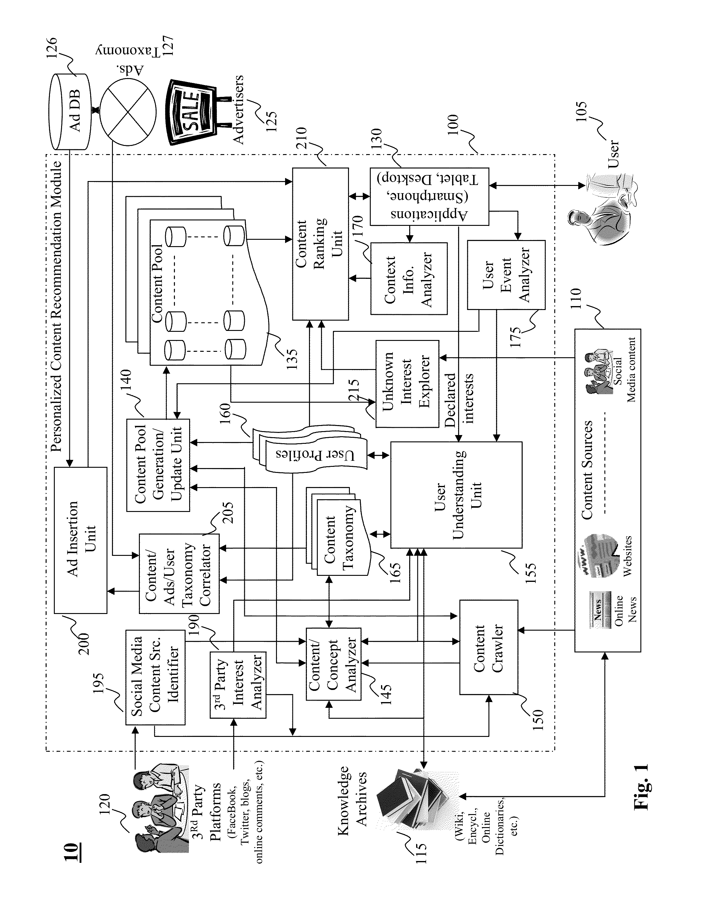 Method and system for measuring user engagement using click/skip in content stream