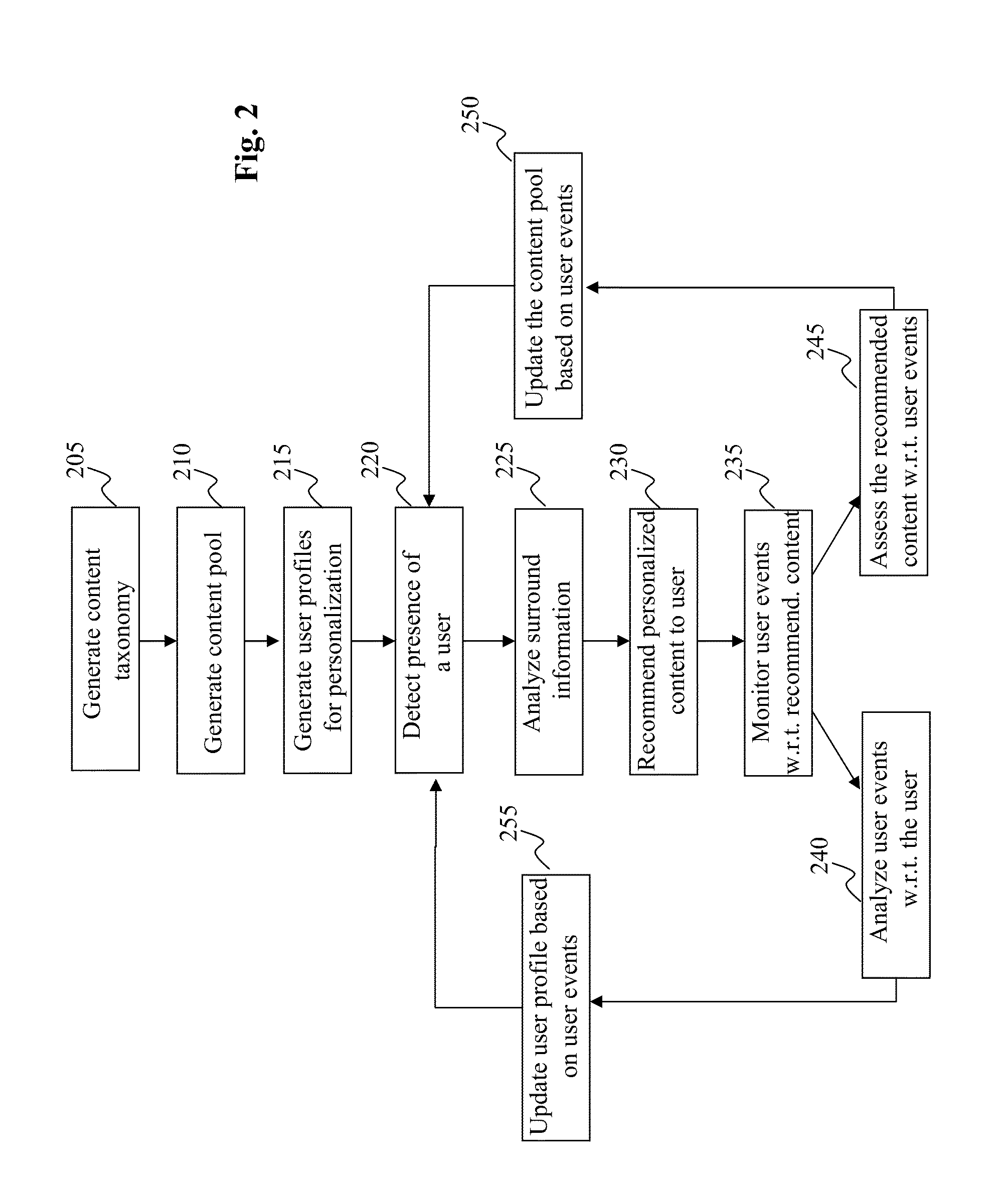 Method and system for measuring user engagement using click/skip in content stream