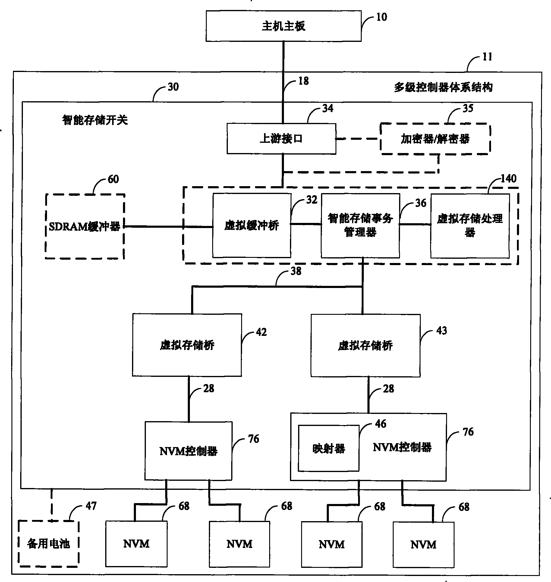 Two-layer and three-layer flash-memory devices, intelligent storage switch and two-layer and three-layer controllers