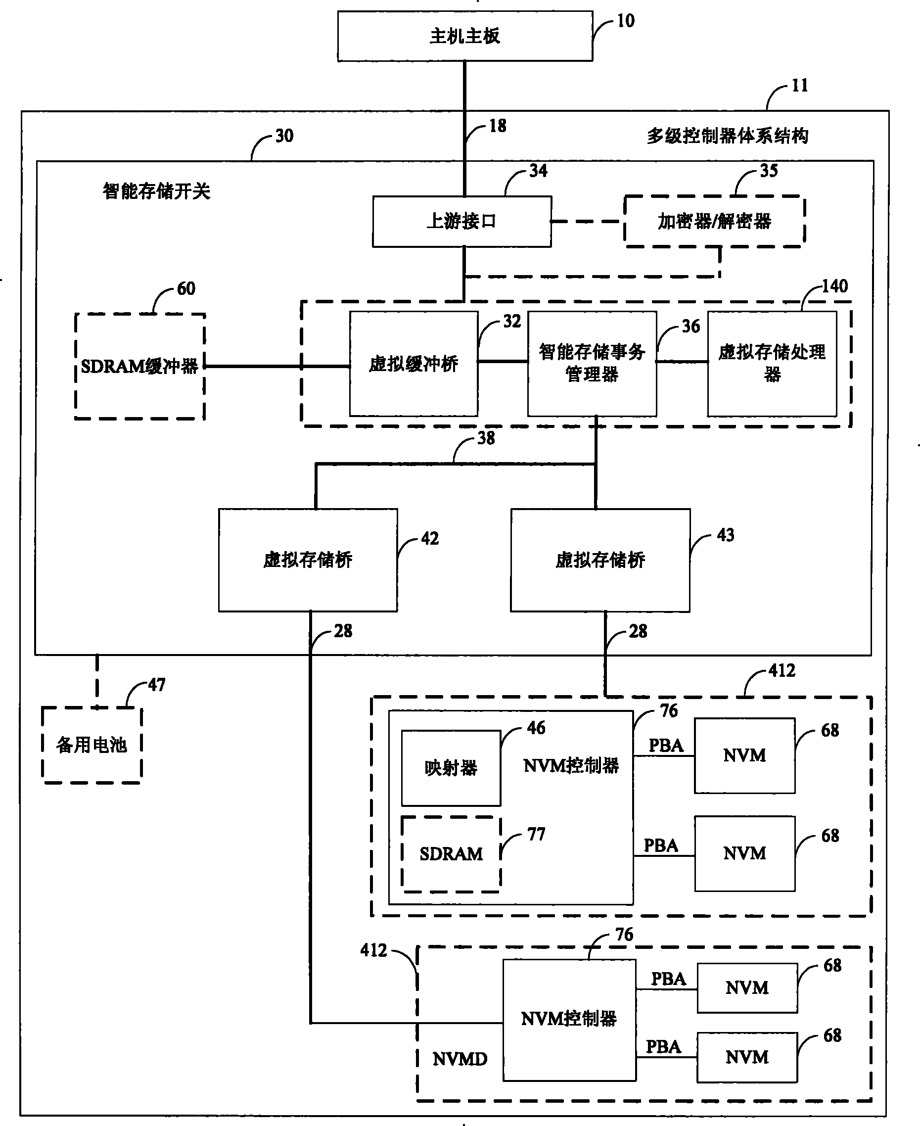 Two-layer and three-layer flash-memory devices, intelligent storage switch and two-layer and three-layer controllers