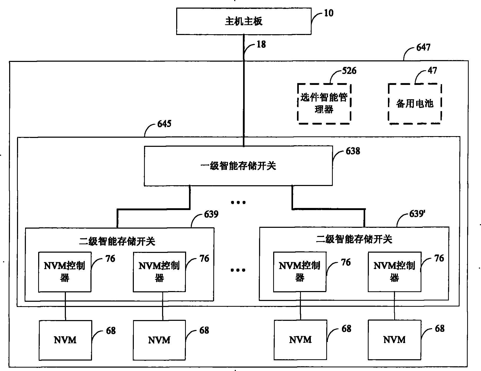 Two-layer and three-layer flash-memory devices, intelligent storage switch and two-layer and three-layer controllers