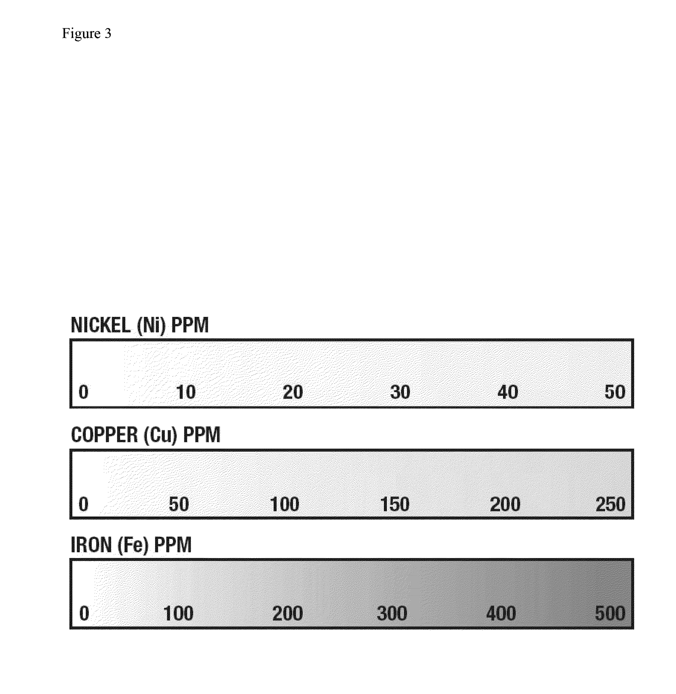 Methods and kits for analyzing automotive fluids