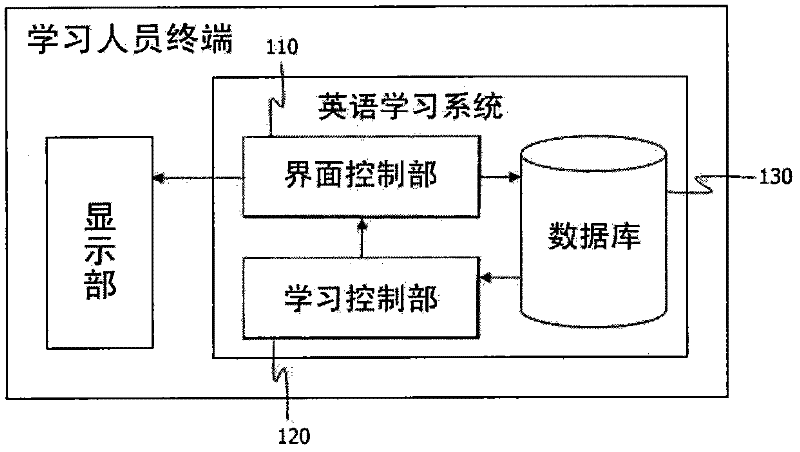 English learning system