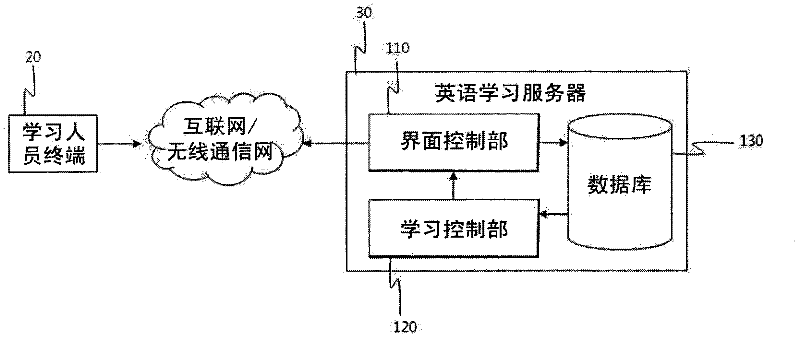 English learning system