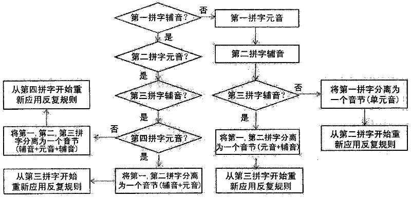 English learning system