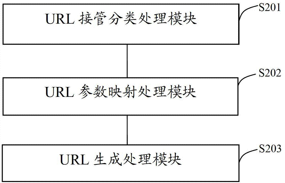 Dynamic matching method and dynamic matching device of uniform resource locator (URL)