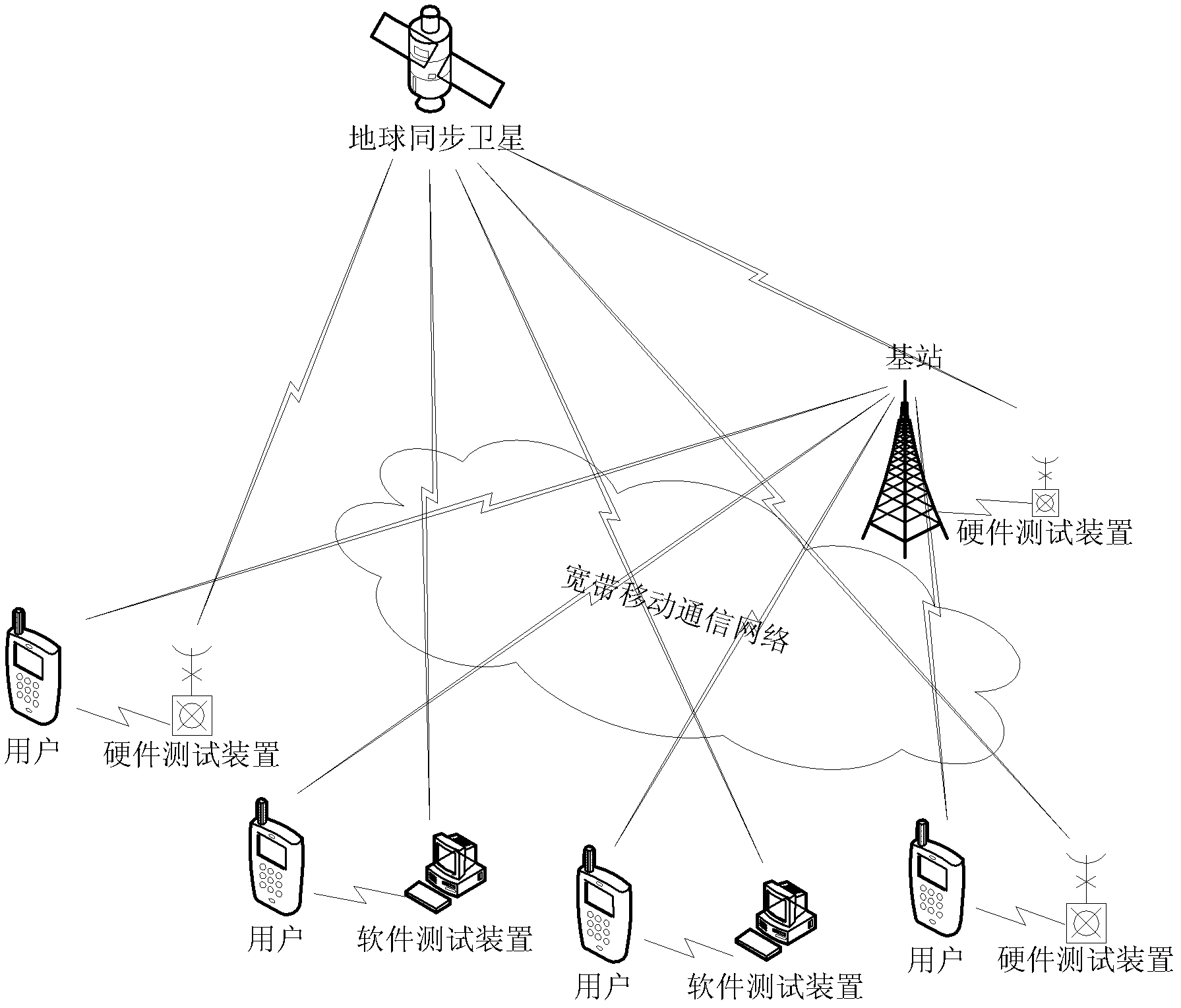 System and method for testing network performance of distributed broadband mobile communication