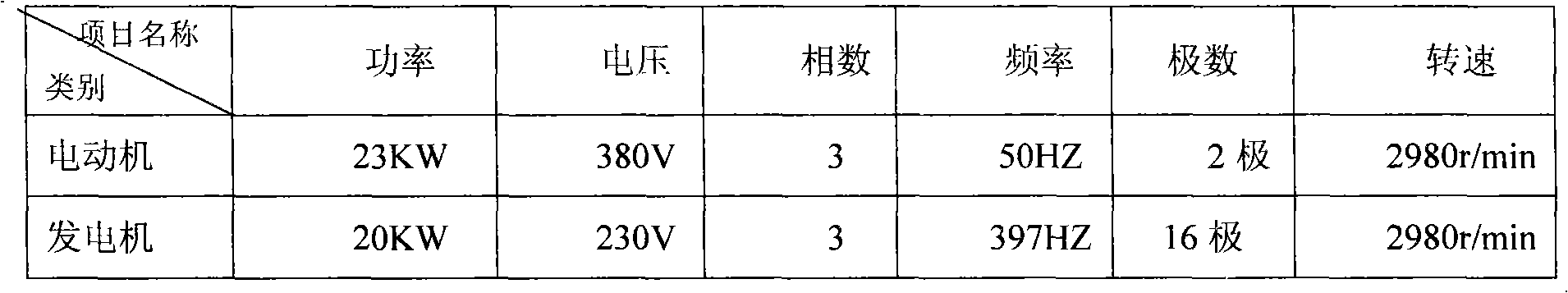 Rotor sheet of single pivot electric generator with electric frequency raising