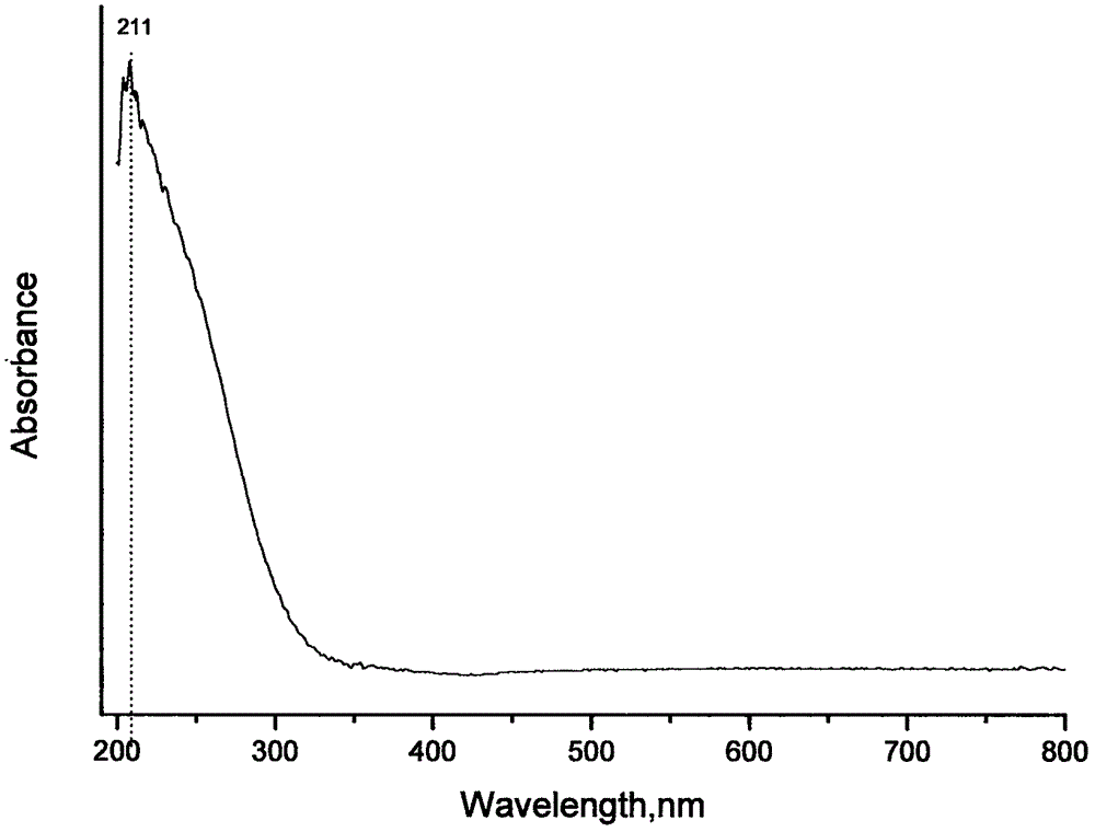 Sn-Zr/SBA-15 mesoporous molecular sieve catalyst, and preparation method and application thereof