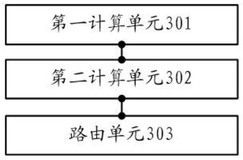 Power line communication routing method and device