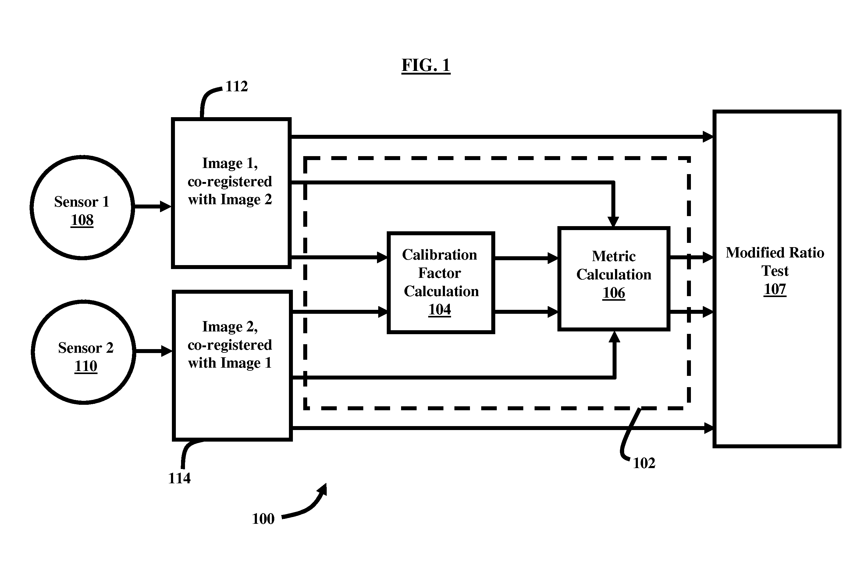 Metric and self-calibration for an automatic, surveillance-based change detection system operating on noisy imagery