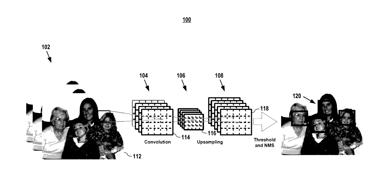 Systems and methods for end-to-end object detection