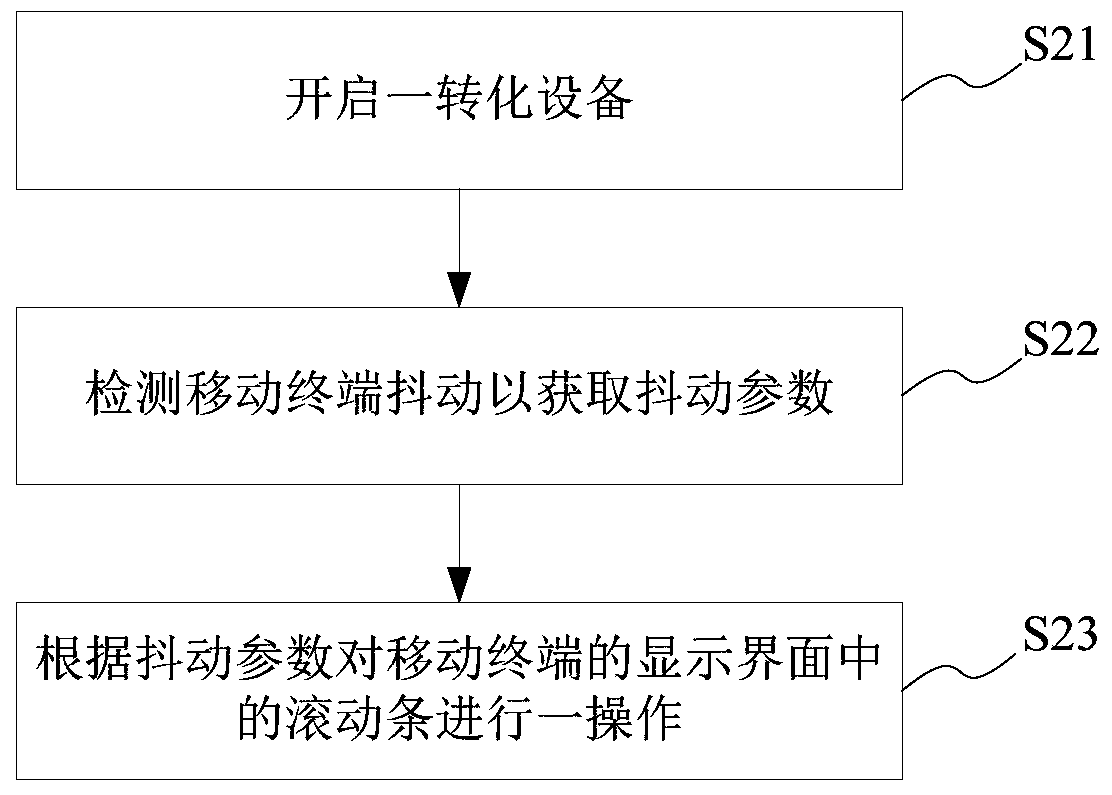 Operation method of mobile terminal and scroll bar