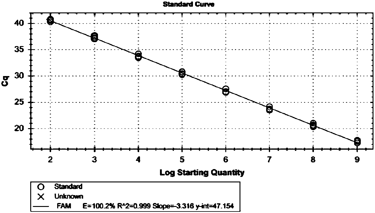 Fluorescent quantitative PCR primers and kit for detecting novel SADSCoV (swine acute diarrhea syndrome coronavirus)