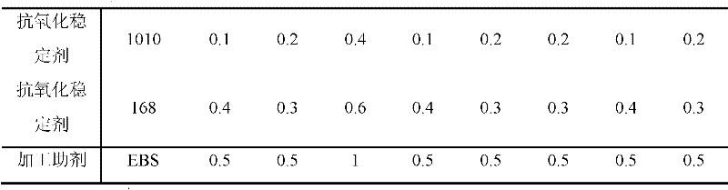 High-heat-resistance high-toughness ABS (acrylonitrile-butadiene-styrene) resin and preparation method thereof