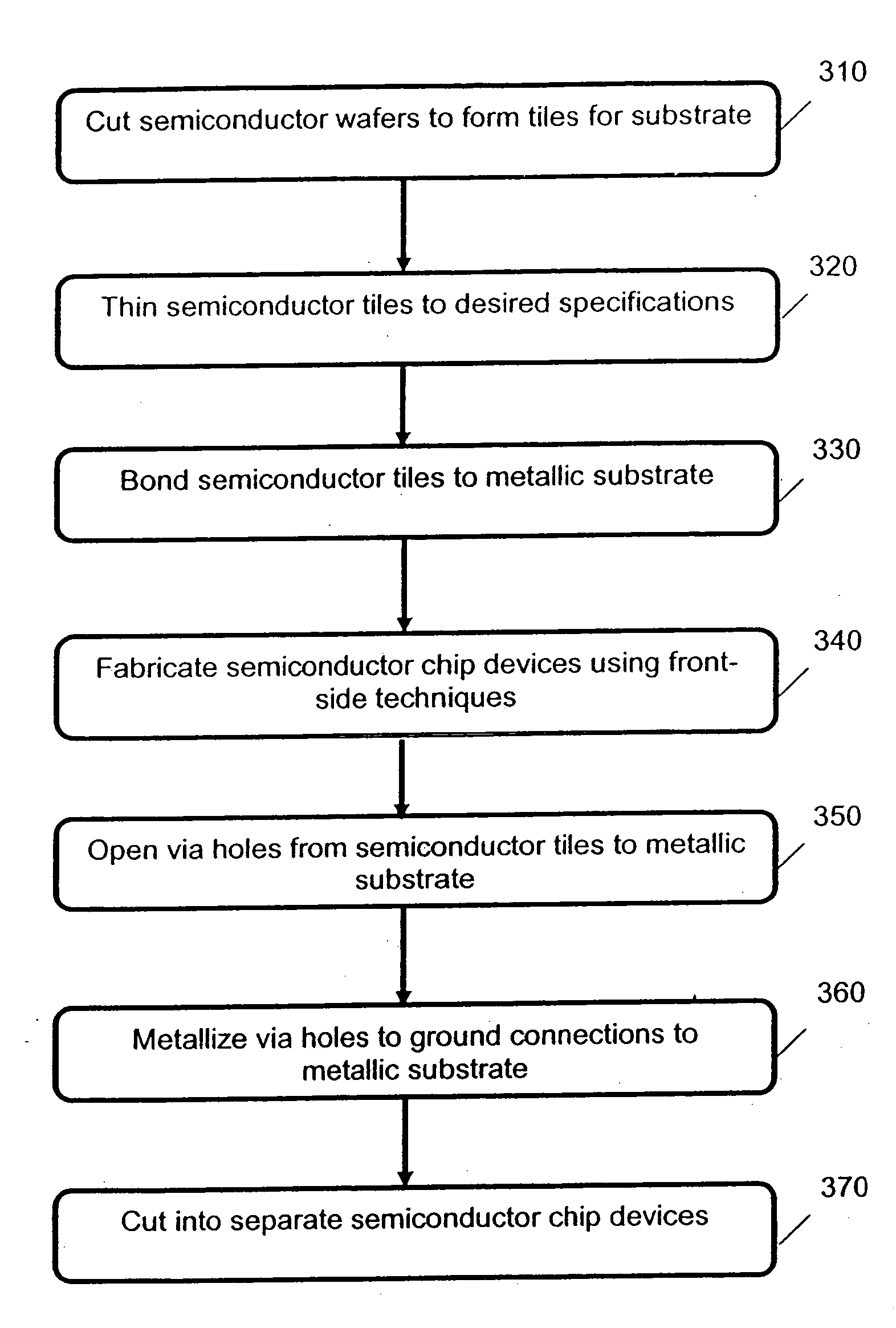 Method and resulting structure for manufacturing semiconductor substrates