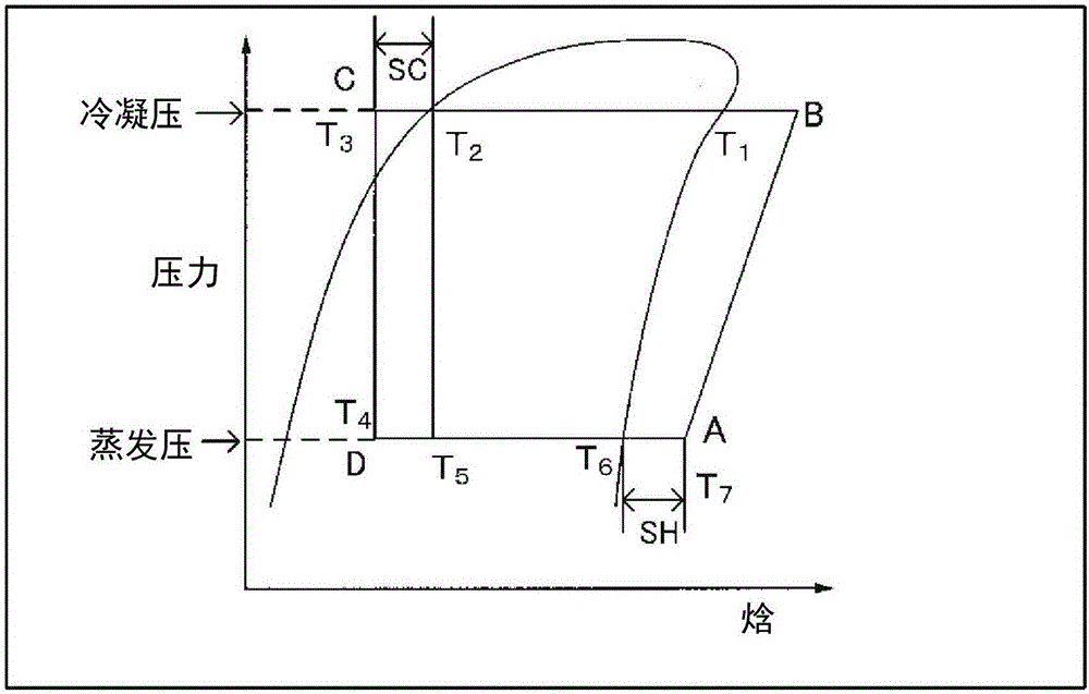 Composition for heat cycle system, and heat cycle system