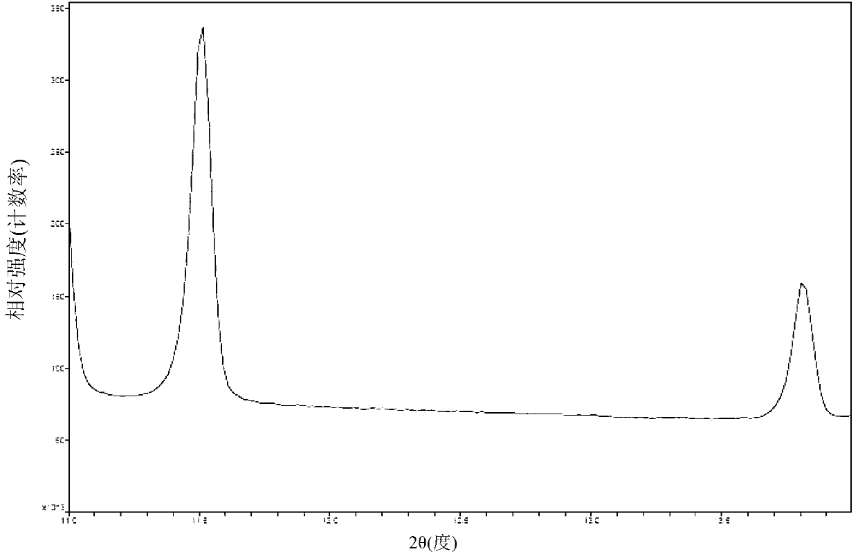 Preparation method of crystal form I of clopidogrel hydrogen sulfate