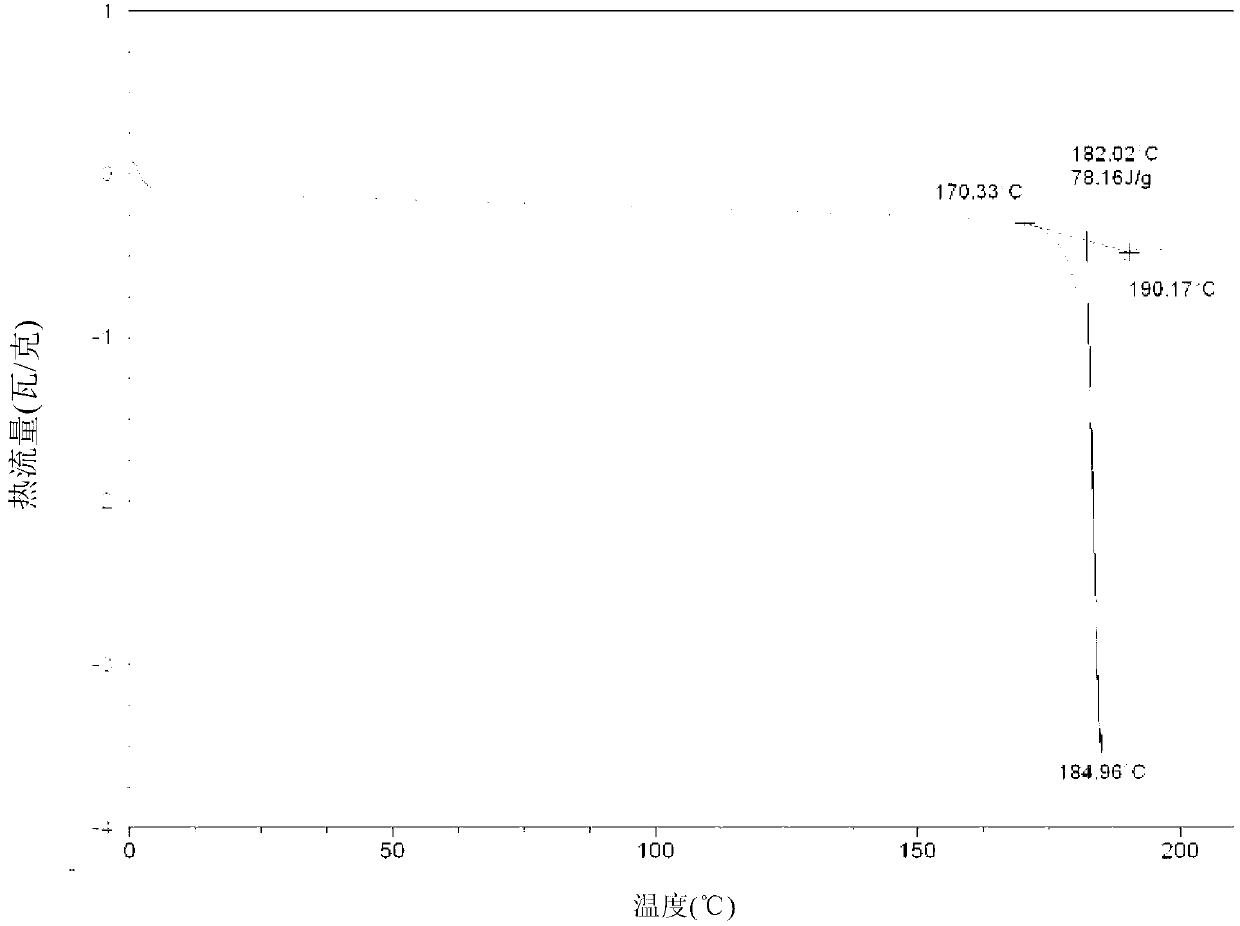 Preparation method of crystal form I of clopidogrel hydrogen sulfate