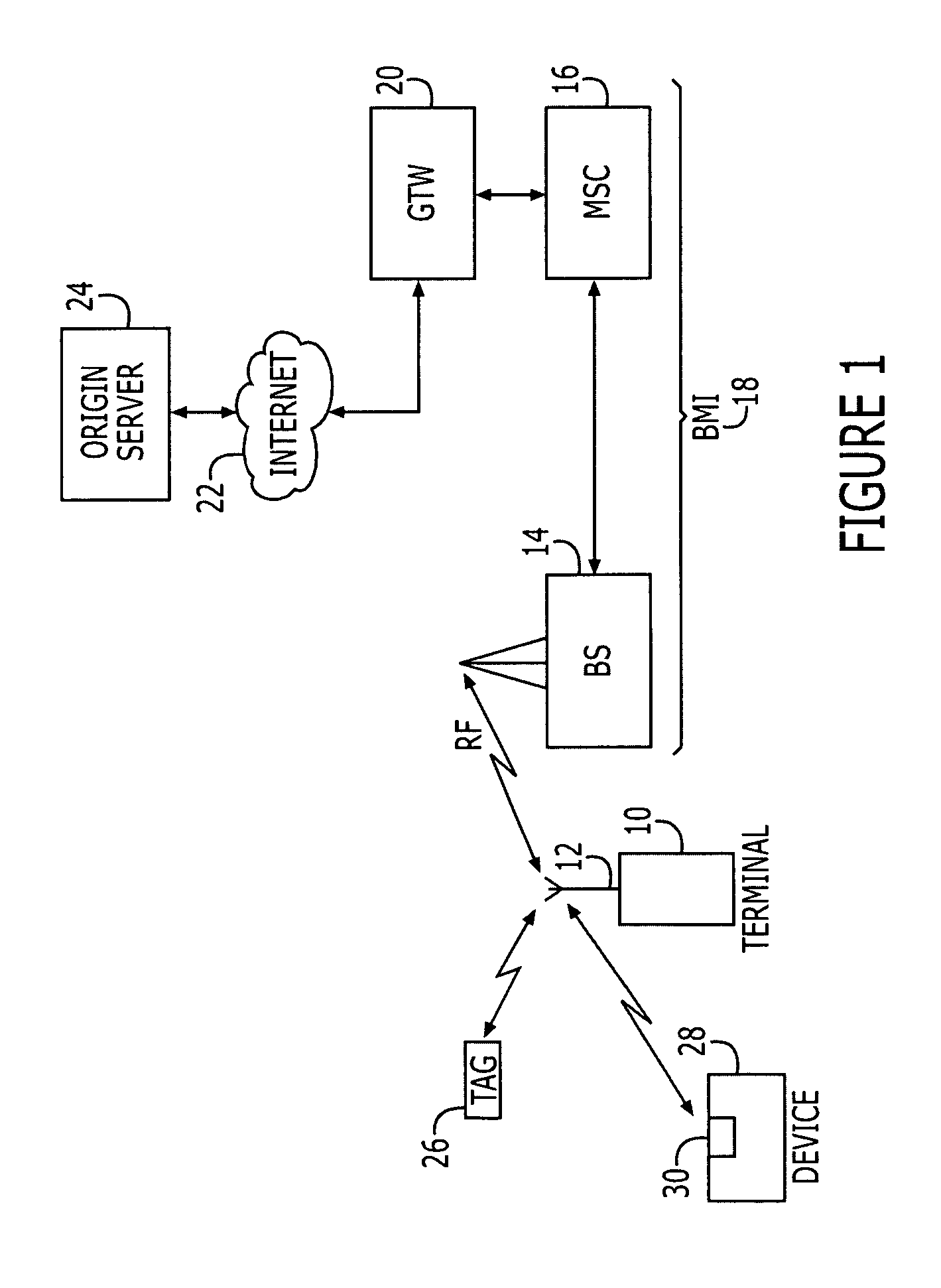 Methods, apparatus, systems and computer program products for energy management of short-range communication modules in mobile terminal devices