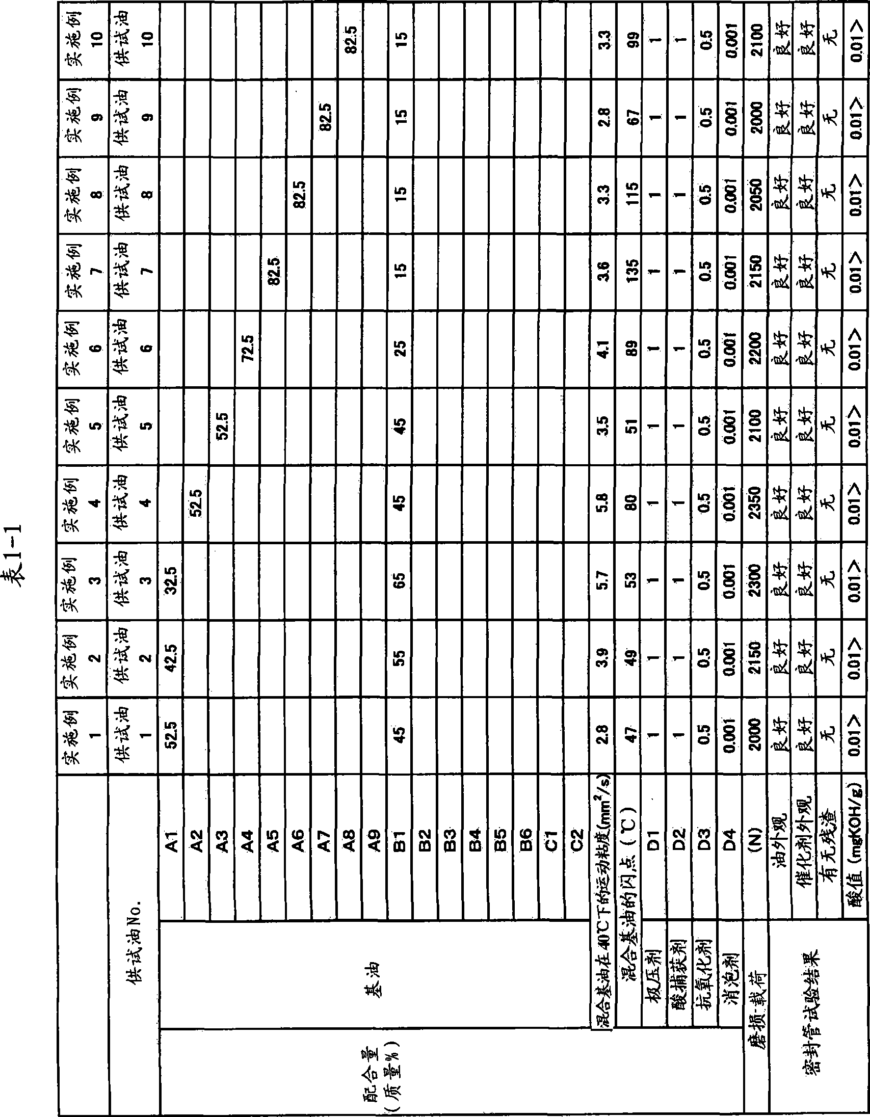 Refrigerating machine oil composition