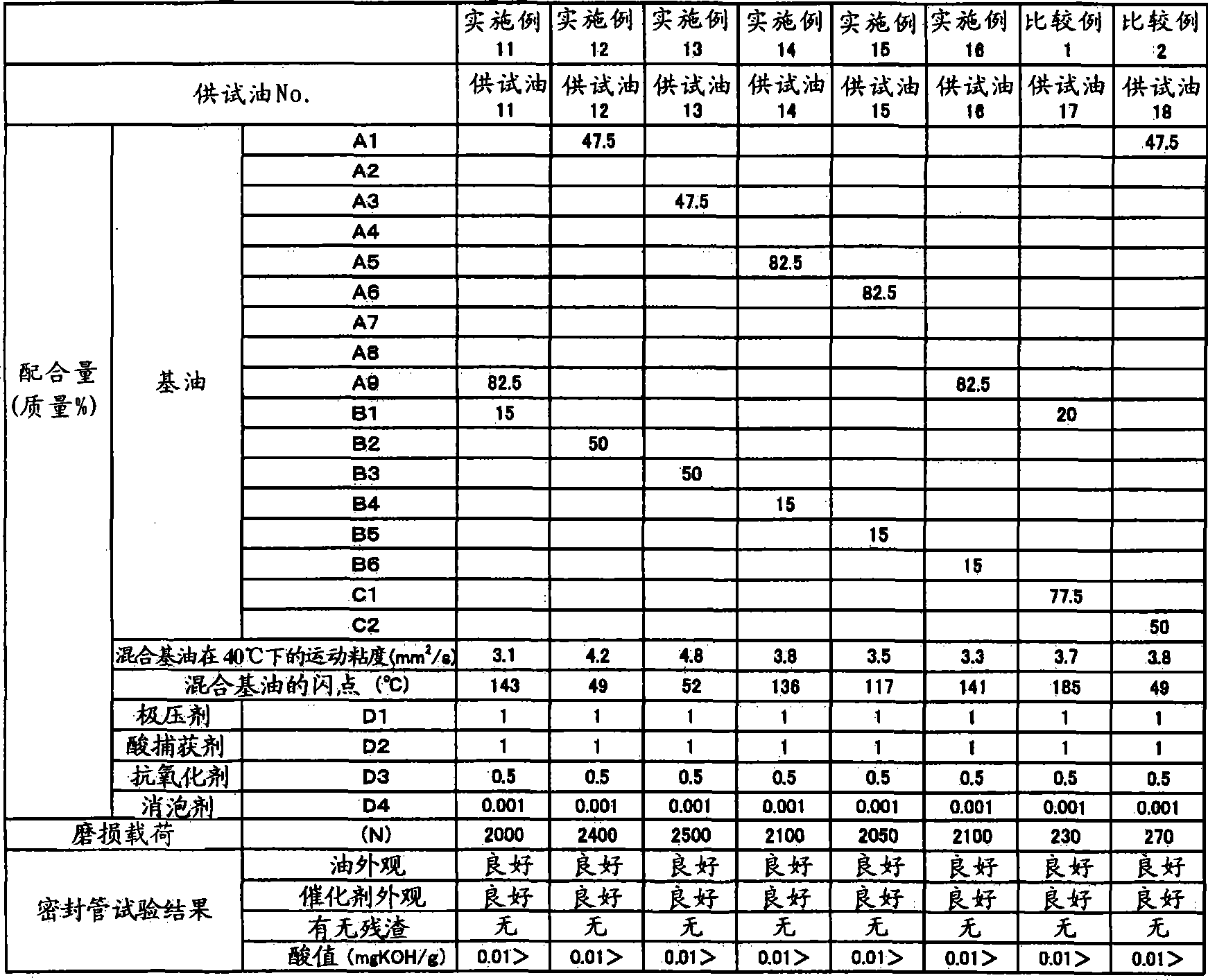 Refrigerating machine oil composition