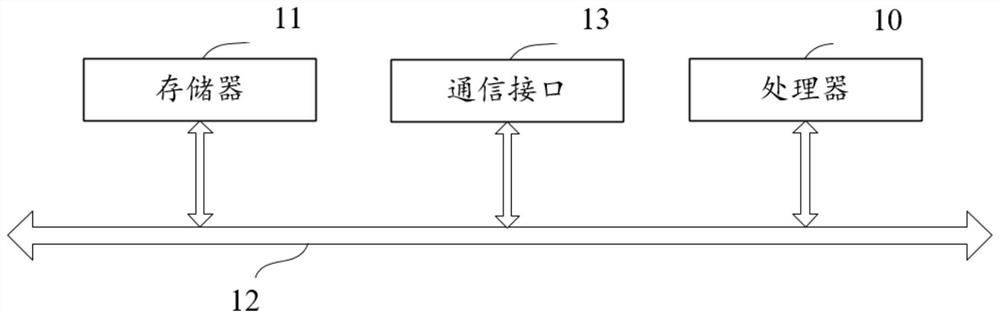 Internet of Things data processing method and equipment, storage medium and Internet of Things box