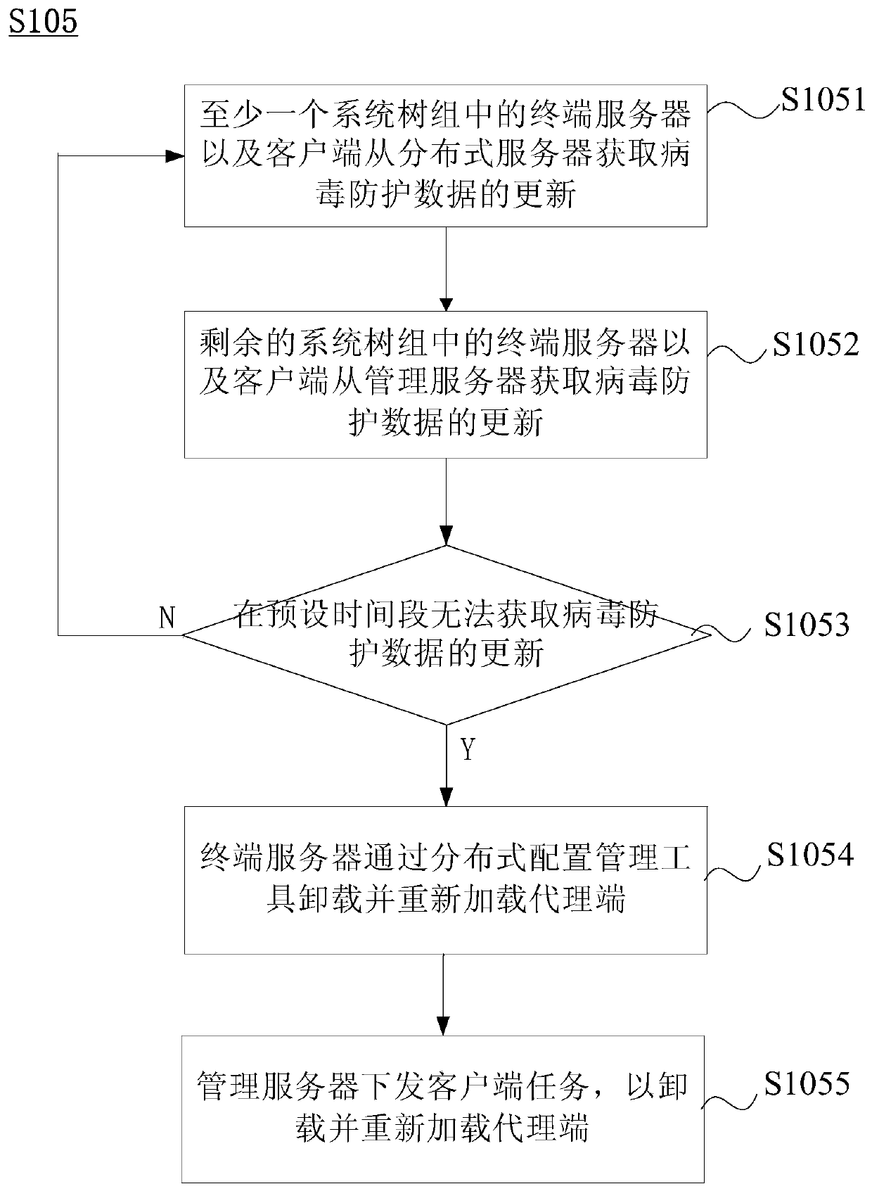 Virus protection method, system, device and storage medium