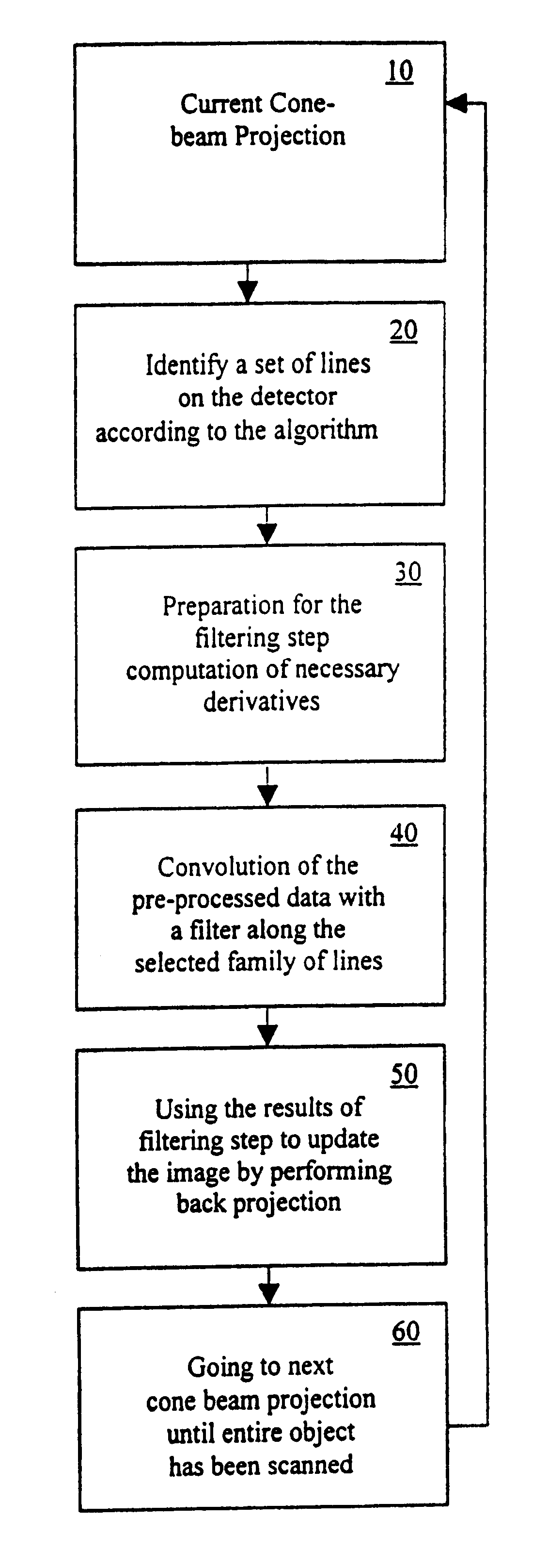 Exact filtered back projection (FBP) algorithm for spiral computer tomography