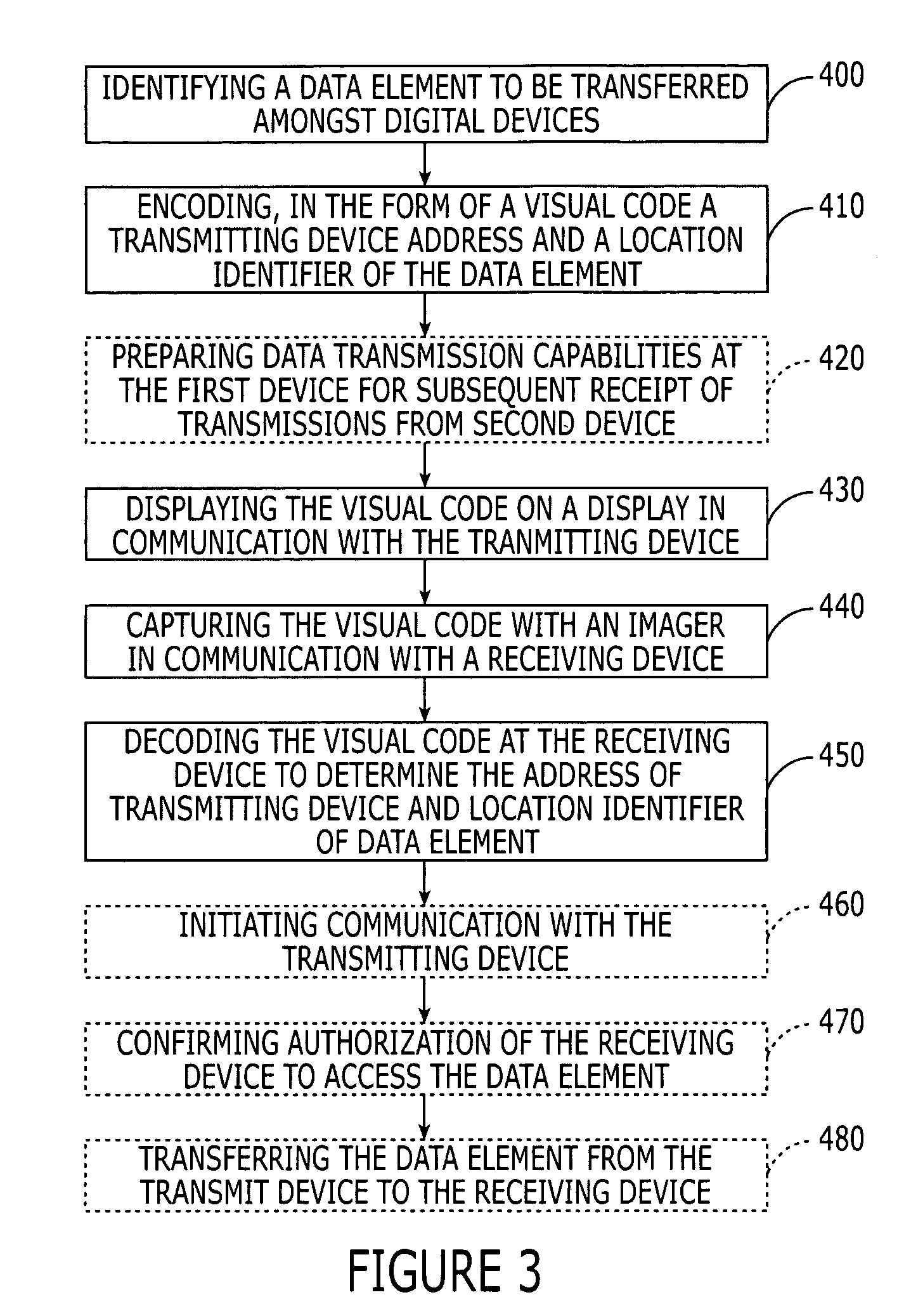 Visual encoding of a content address to facilitate data transfer in digital devices