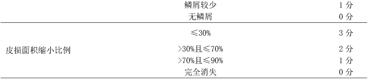 Medical facial cold compress gel for improving sensitive skin problems and preparation method of cold compress gel