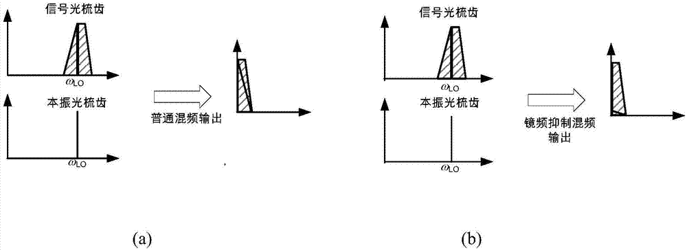 Microwave photonic transceiver based on coherent optical frequency combs