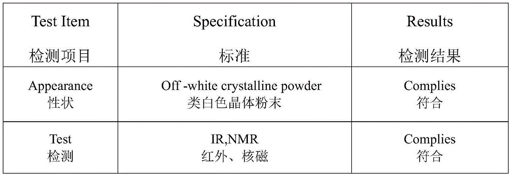 Synthesis method of N-boc-4-hydroxypiperidine