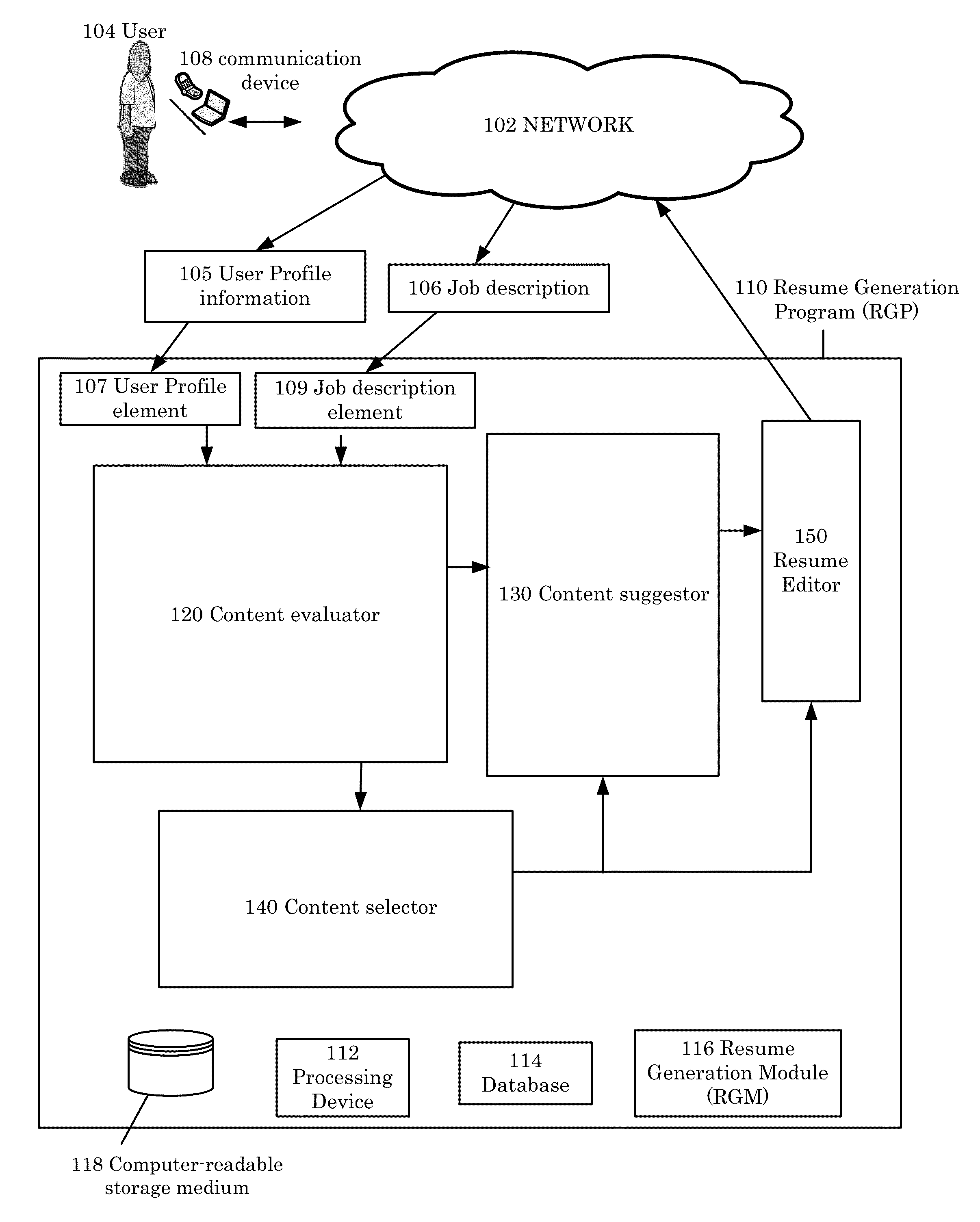 System and method for improving a resume according to a job description