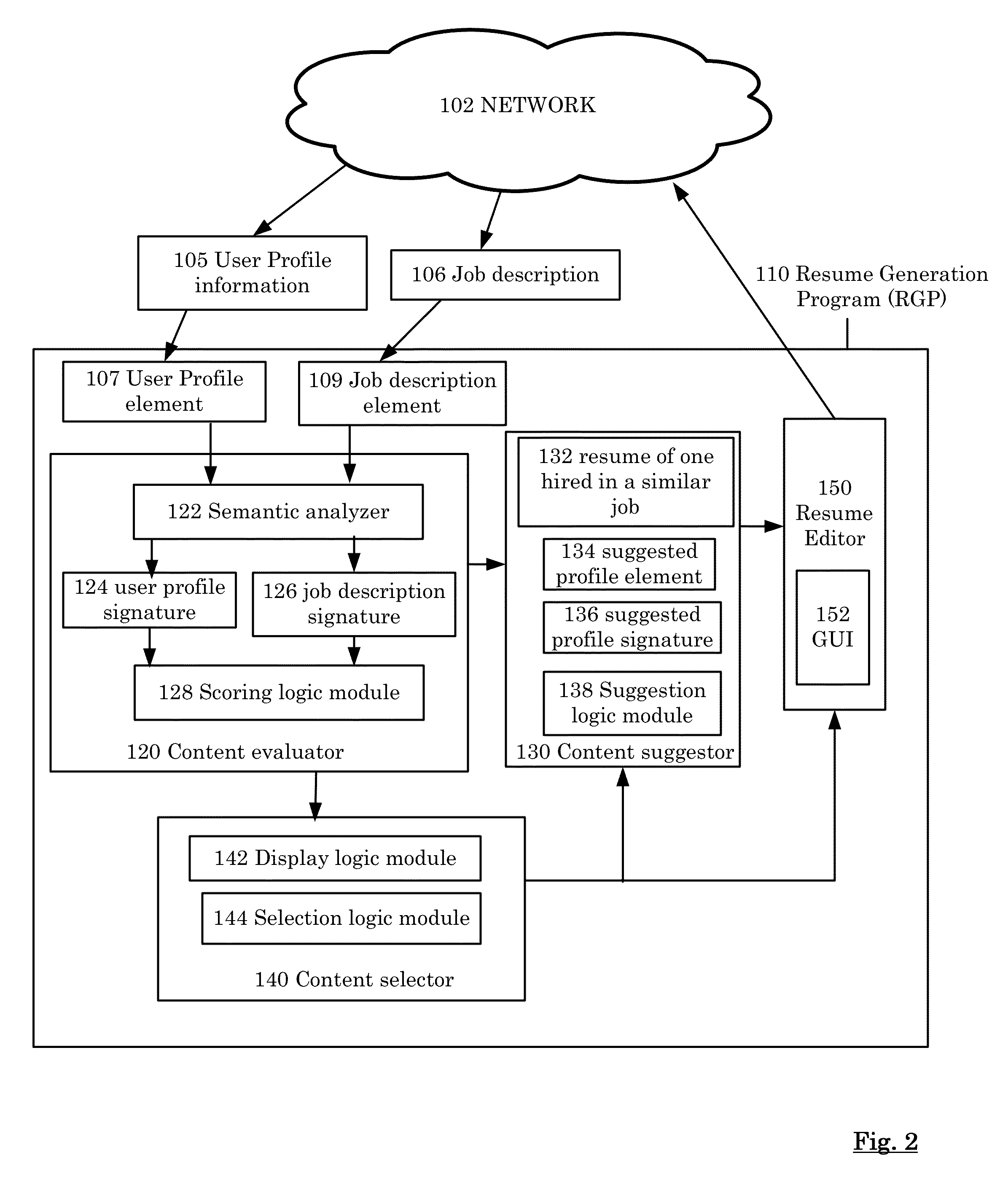 System and method for improving a resume according to a job description