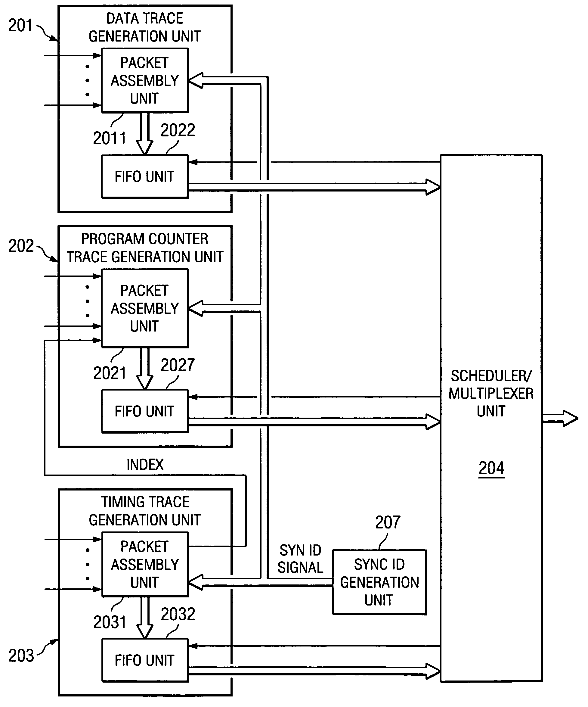 Apparatus and method for trace stream identification of multiple target processor events