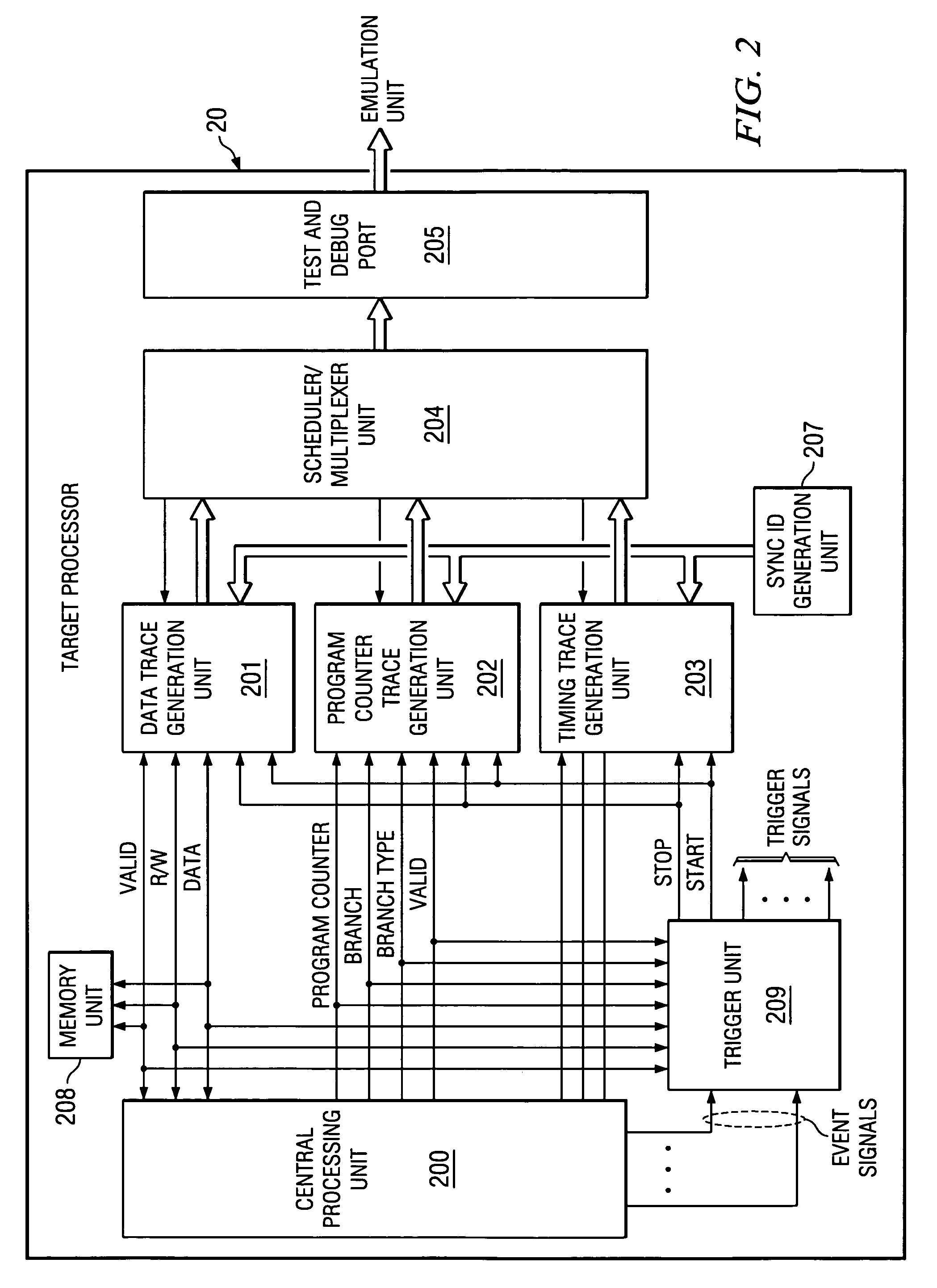 Apparatus and method for trace stream identification of multiple target processor events