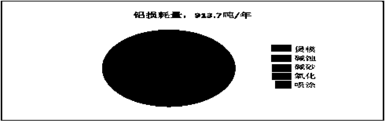 Method for producing cryolite by wast liquid of vacuum residues in aluminium industry