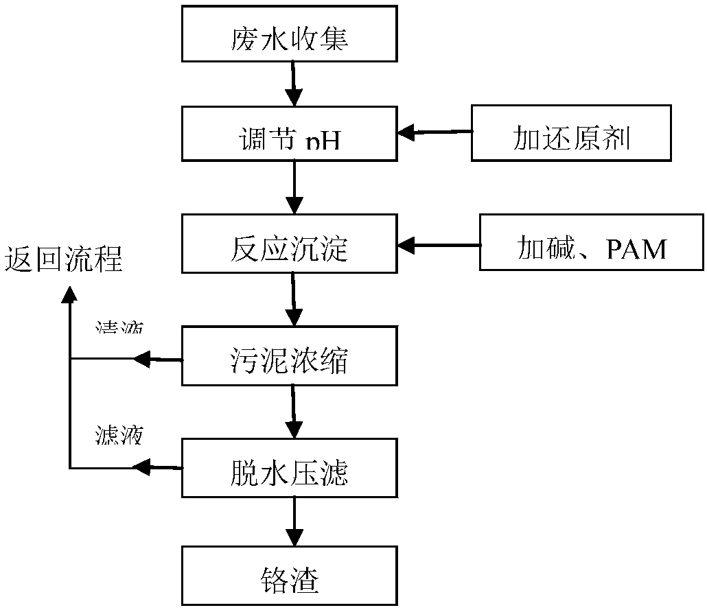 Method for producing cryolite by wast liquid of vacuum residues in aluminium industry