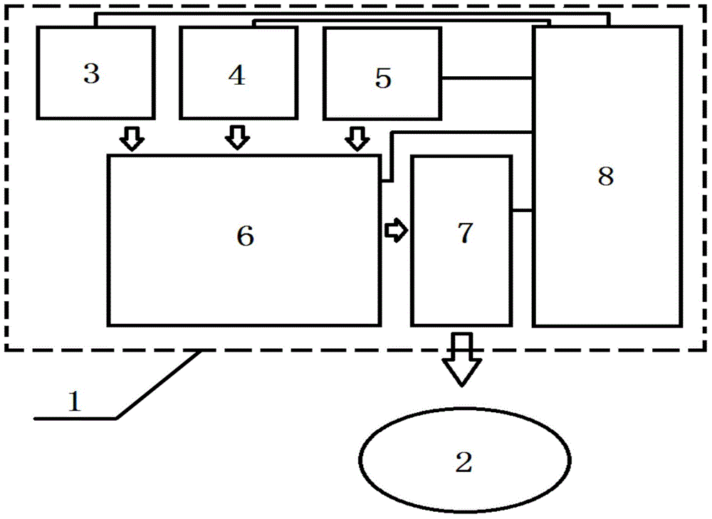 Virtual reality walking control method and system based on inertia sensor