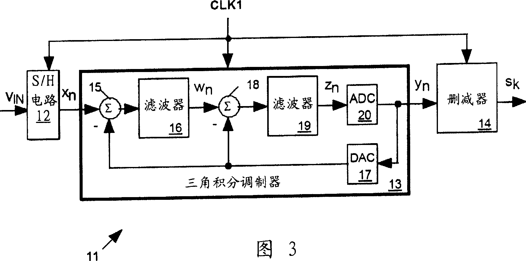 Multi-thread parallel processing sigma-delta ADC