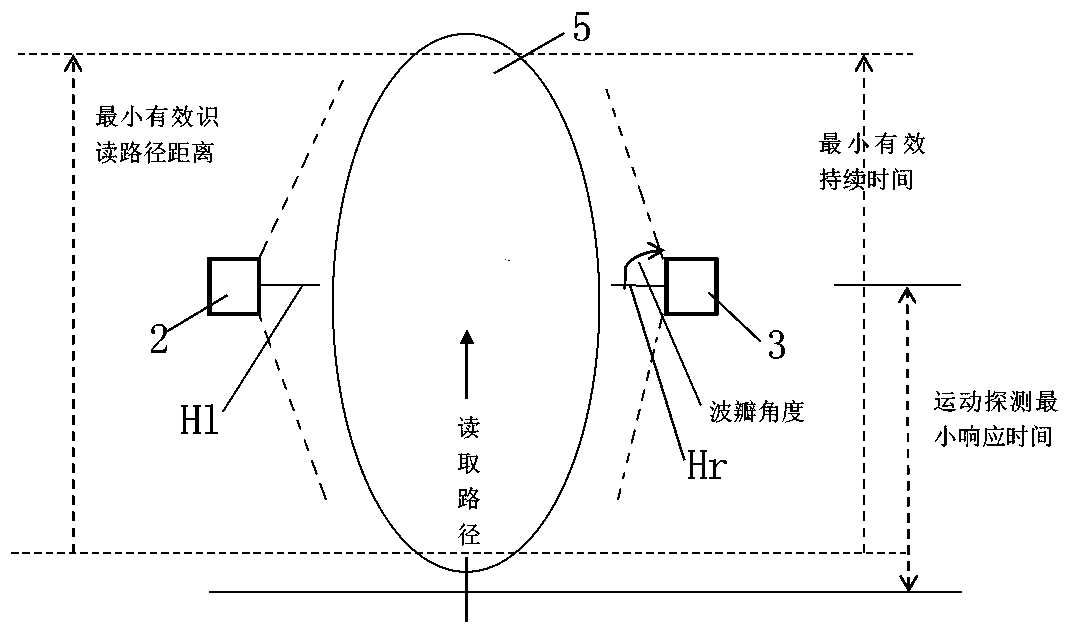 Warehouse Gate Data Acquisition and Test System