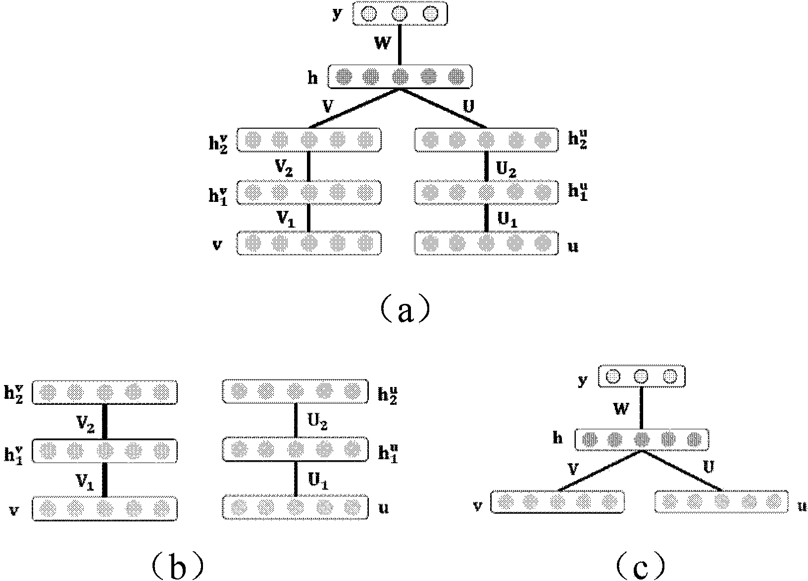 Multi-modal data fusion method and system based on discriminant multi-modal deep confidence network