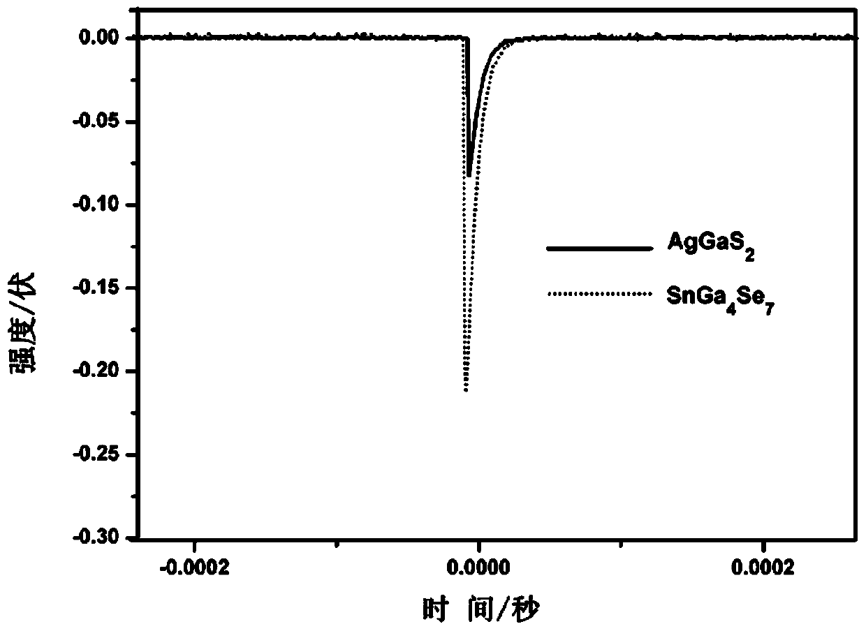 Infrared Nonlinear Optics Single Crystal GaSn