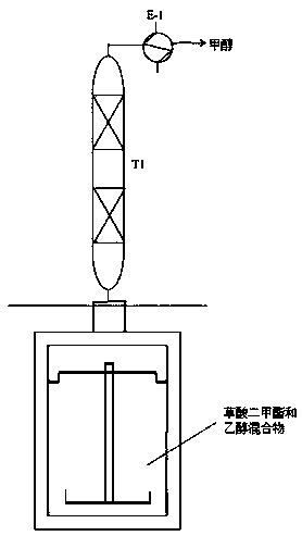 Process for synthesizing symmetric oxalate through ester exchange path