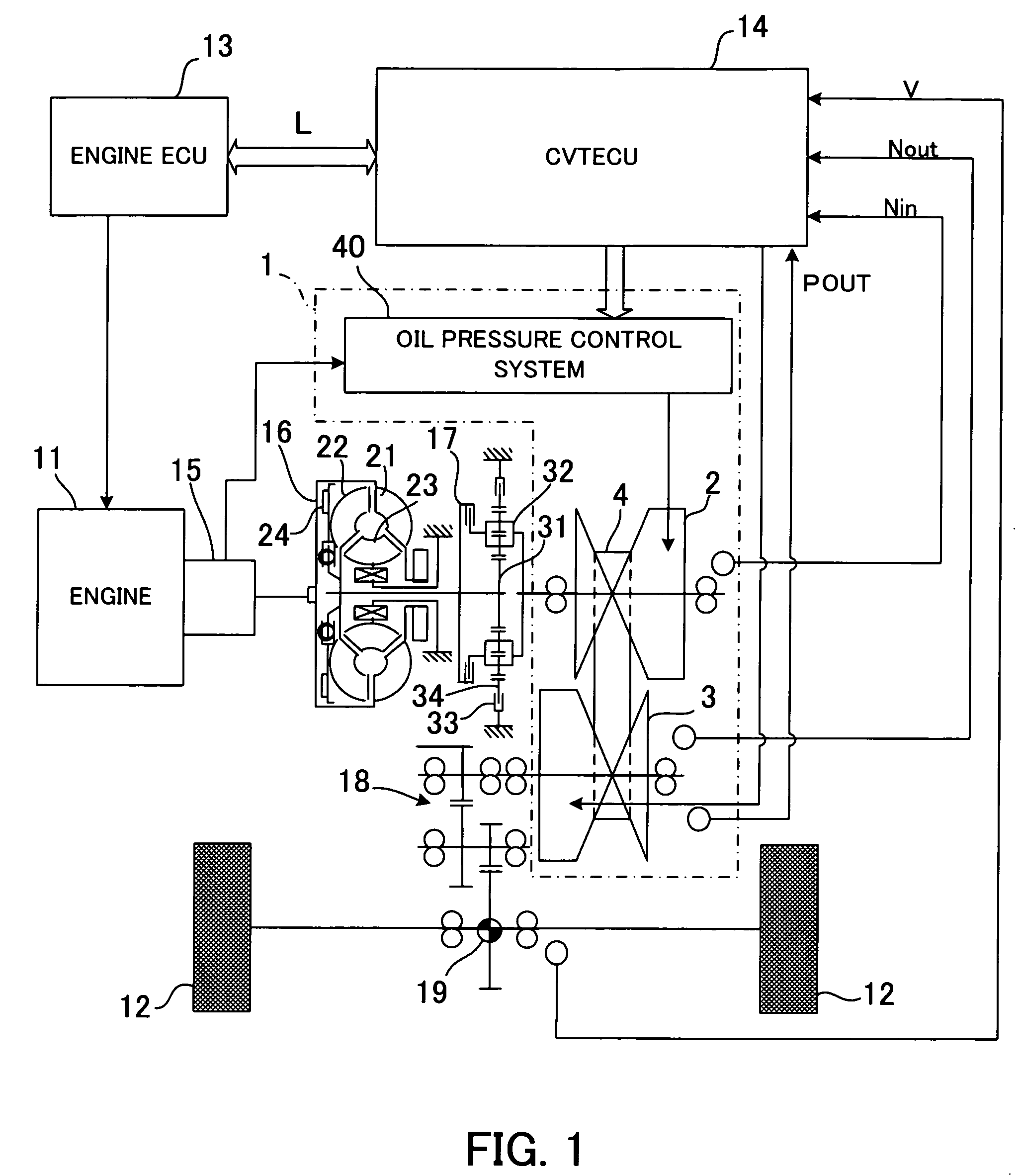 Method of controlling continuously variable transmission and control system