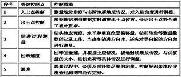 Overhead transmission line grounding grid non-excavation construction method