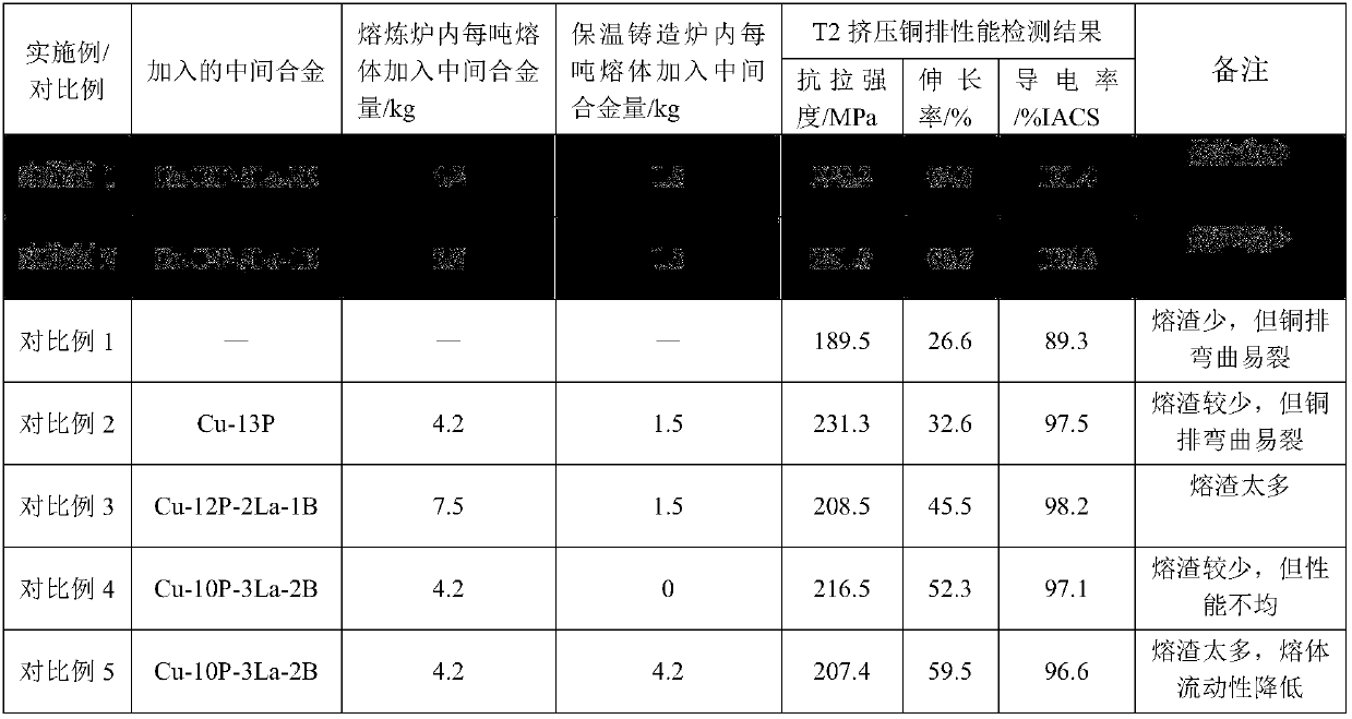 A kind of multi-component master alloy for red copper refining and its preparation and application