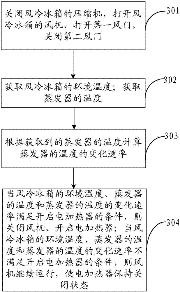 Air cooling refrigerator and defrosting control method thereof