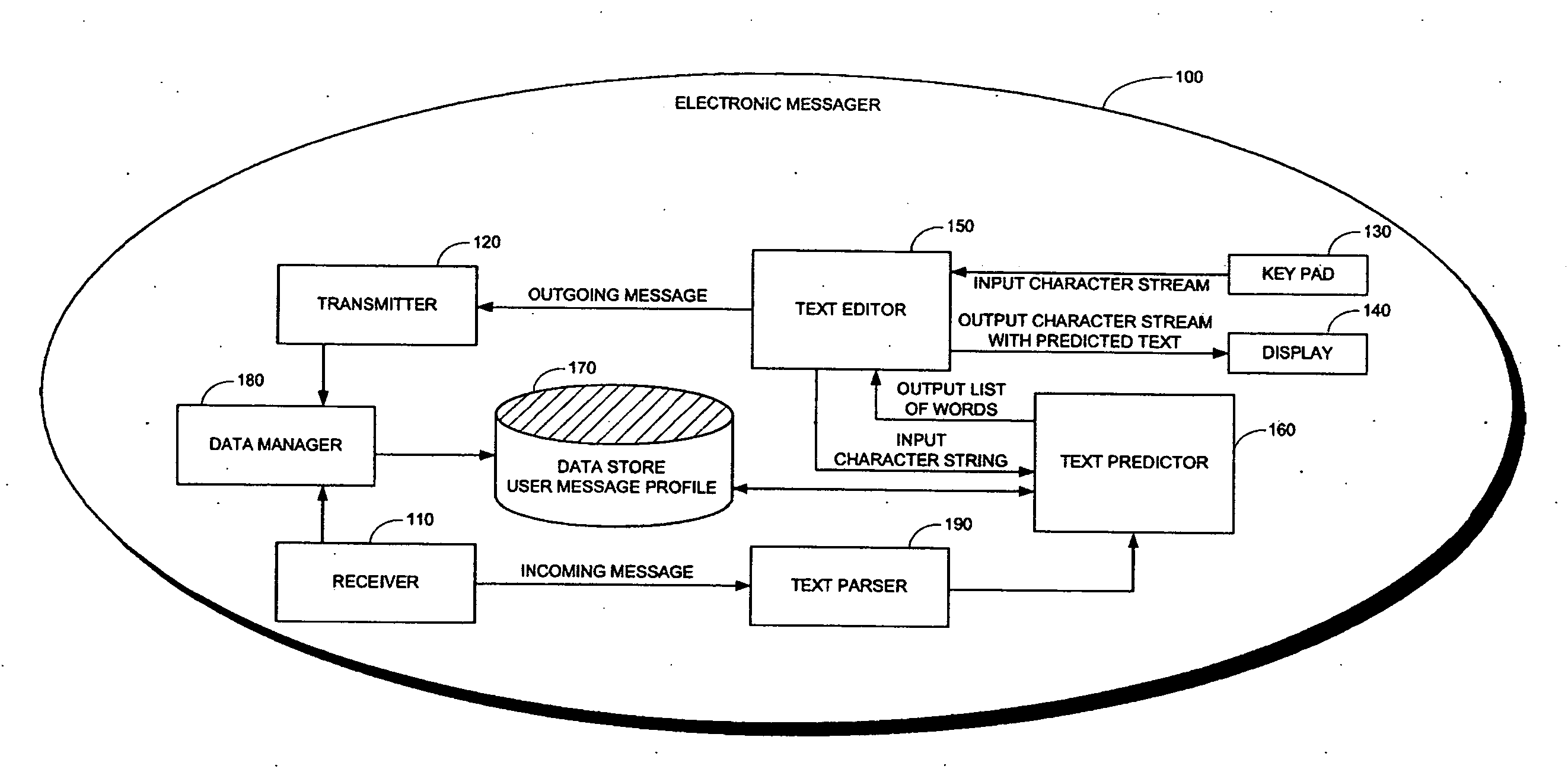 Method and system for predicting text